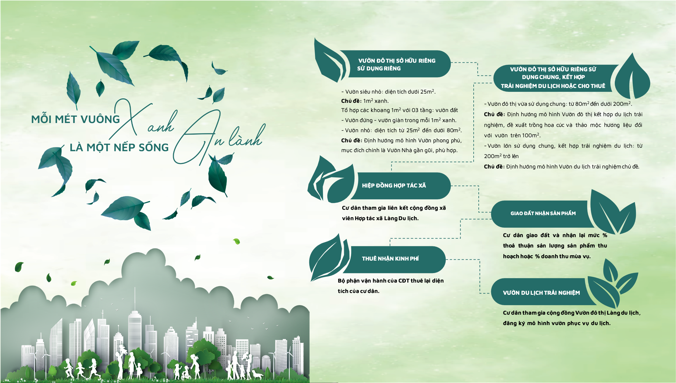 1m2/Xanh - Tiêu chí Vườn Đô Thị Mới mang đến “Siêu trải nghiệm Vườn”